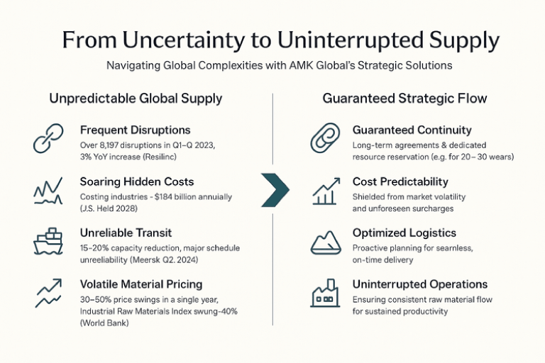 Navigating global complexities